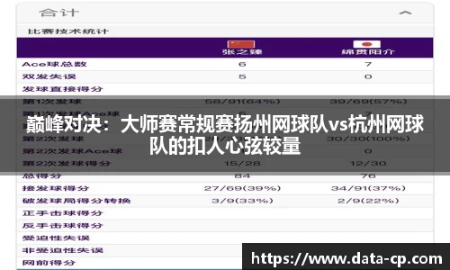 巅峰对决：大师赛常规赛扬州网球队vs杭州网球队的扣人心弦较量