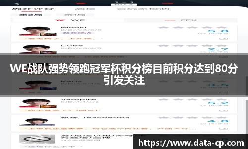 WE战队强势领跑冠军杯积分榜目前积分达到80分引发关注